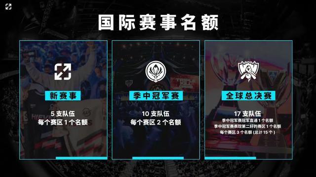减少伤病